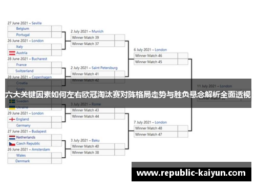 六大关键因素如何左右欧冠淘汰赛对阵格局走势与胜负悬念解析全面透视