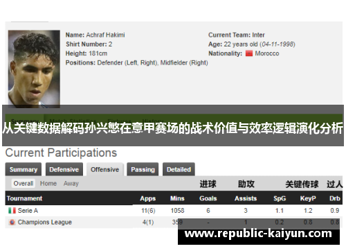 从关键数据解码孙兴慜在意甲赛场的战术价值与效率逻辑演化分析