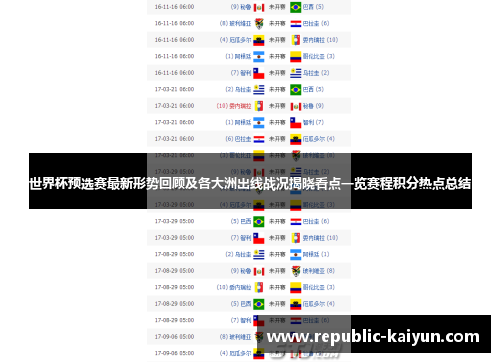 世界杯预选赛最新形势回顾及各大洲出线战况揭晓看点一览赛程积分热点总结 世界杯预选赛最新形势回顾及各大洲出线战况揭晓看点一览赛程积分热点总结