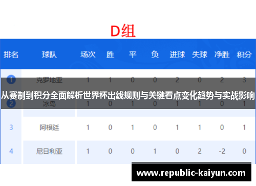 从赛制到积分全面解析世界杯出线规则与关键看点变化趋势与实战影响 从赛制到积分全面解析世界杯出线规则与关键看点变化趋势与实战影响