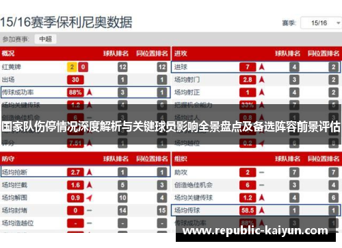 国家队伤停情况深度解析与关键球员影响全景盘点及备选阵容前景评估 国家队伤停情况深度解析与关键球员影响全景盘点及备选阵容前景评估